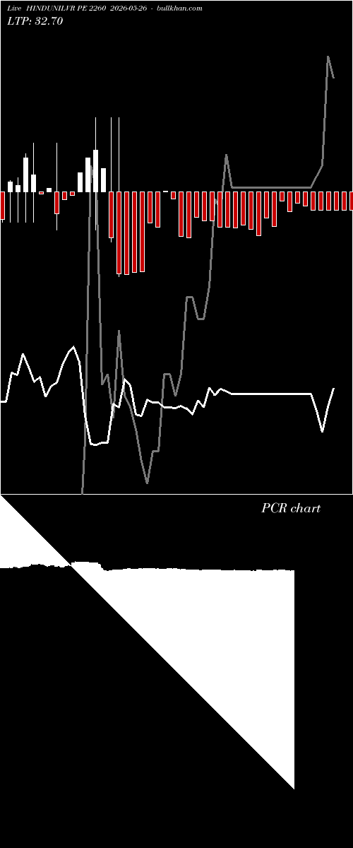  option chart HINDUNILVR PE 2260 2026-05-26 