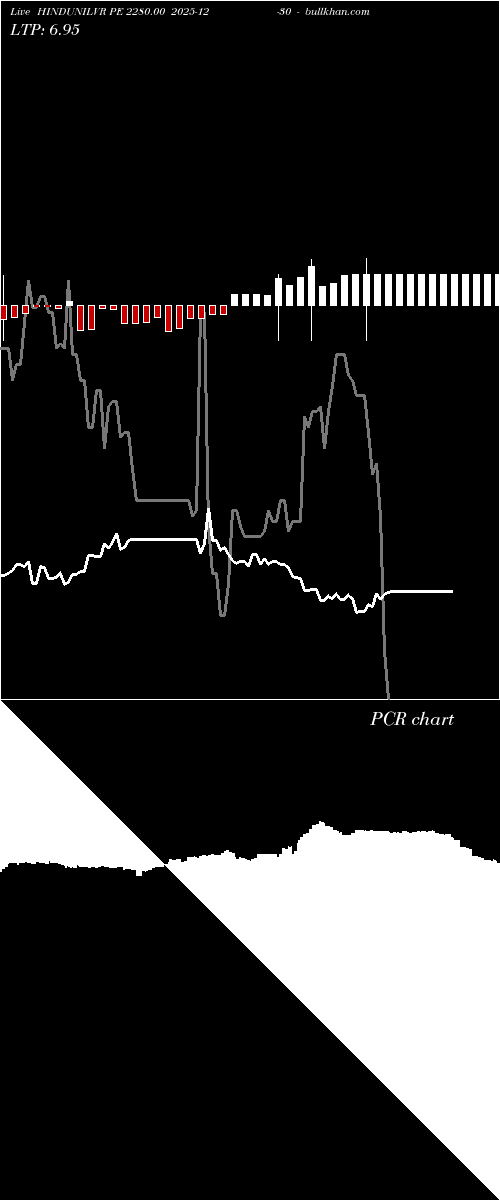  option chart HINDUNILVR PE 2280.00 2025-12-30 