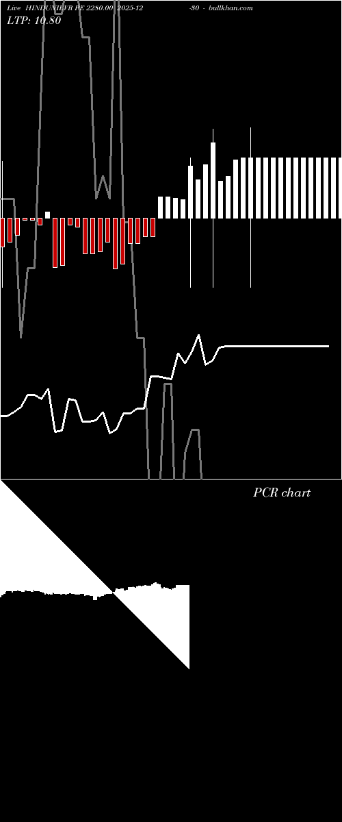  option chart HINDUNILVR PE 2280.00 2025-12-30 