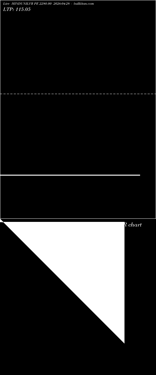  option chart HINDUNILVR PE 2280.00 2026-04-28 