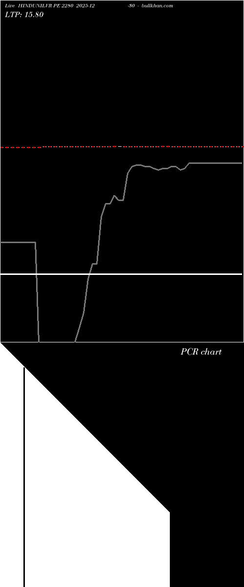  option chart HINDUNILVR PE 2280 2025-12-30 