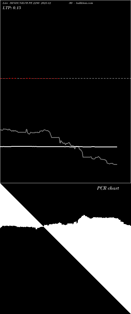  option chart HINDUNILVR PE 2280 2025-12-30 