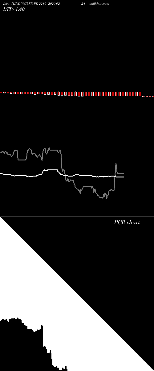  option chart HINDUNILVR PE 2280 2026-02-24 