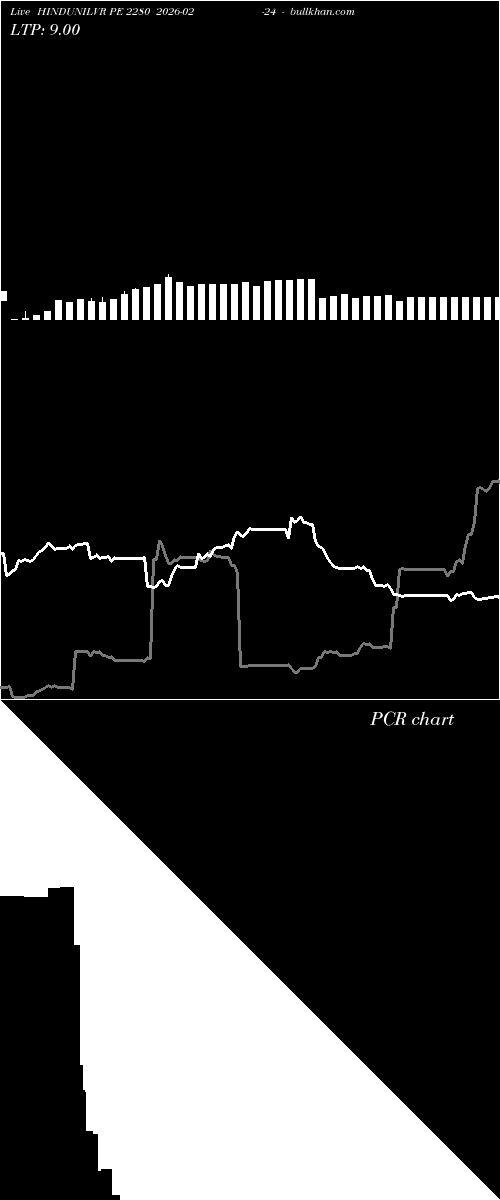  option chart HINDUNILVR PE 2280 2026-02-24 