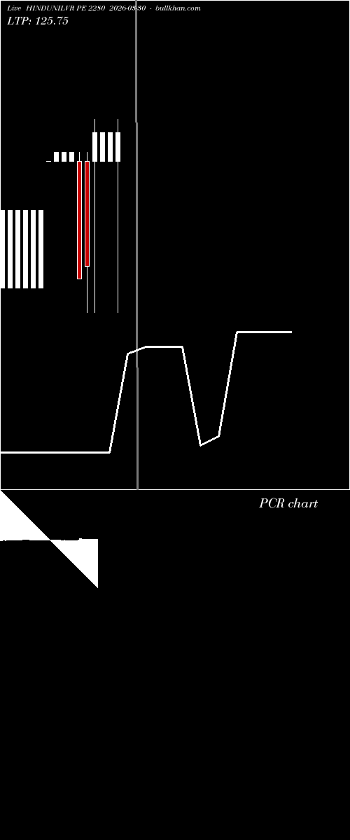  option chart HINDUNILVR PE 2280 2026-03-30 