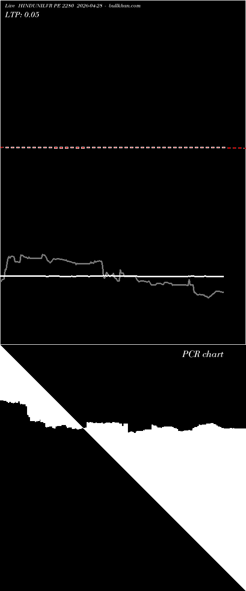  option chart HINDUNILVR PE 2280 2026-04-28 