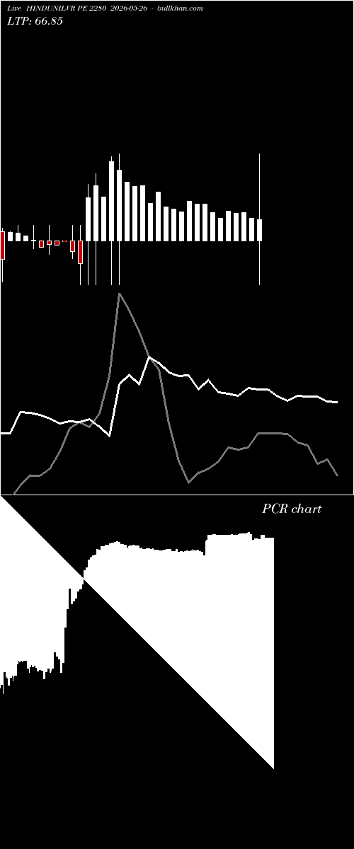  option chart HINDUNILVR PE 2280 2026-05-26 