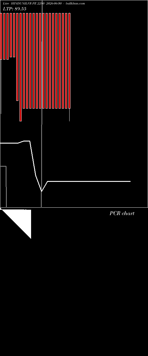  option chart HINDUNILVR PE 2280 2026-06-30 