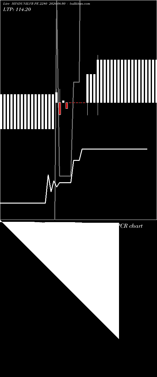  option chart HINDUNILVR PE 2280 2026-06-30 
