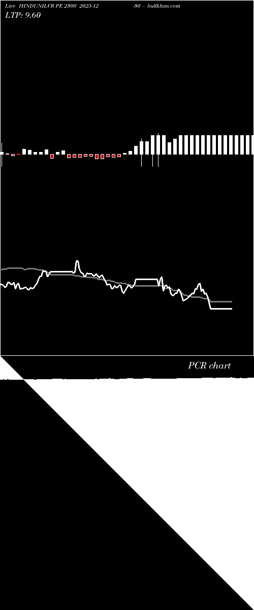  option chart HINDUNILVR PE 2300 2025-12-30 