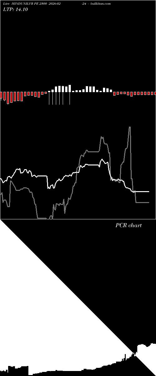  option chart HINDUNILVR PE 2300 2026-02-24 