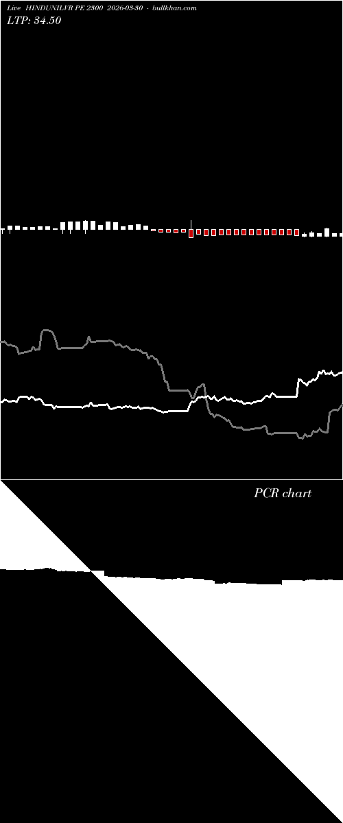  option chart HINDUNILVR PE 2300 2026-03-30 