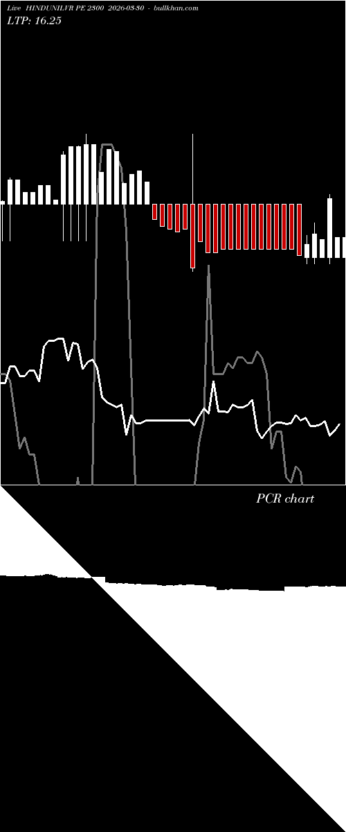  option chart HINDUNILVR PE 2300 2026-03-30 