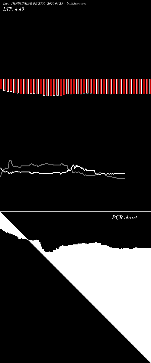  option chart HINDUNILVR PE 2300 2026-04-28 