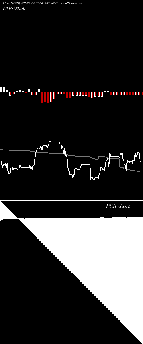  option chart HINDUNILVR PE 2300 2026-05-26 