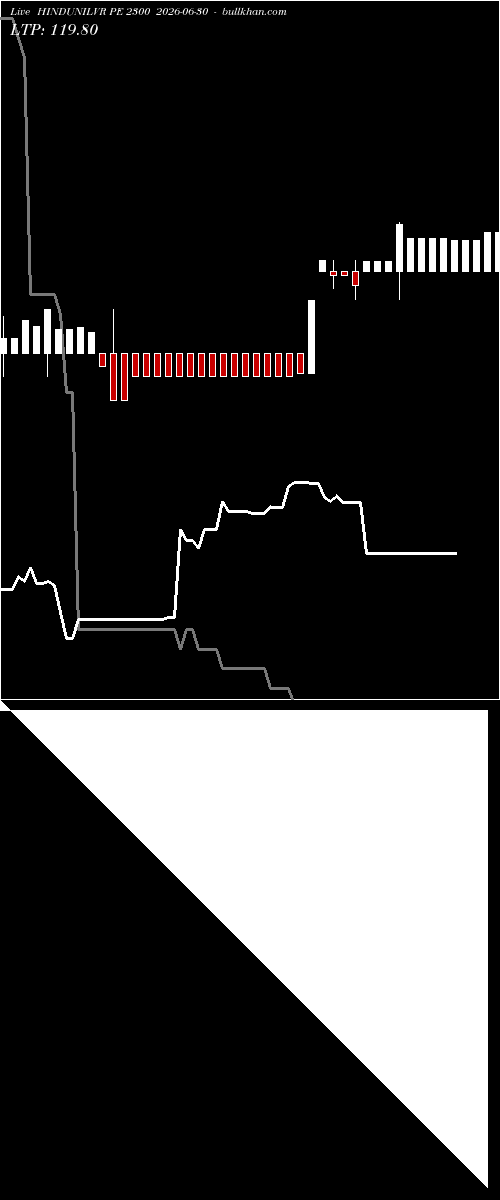  option chart HINDUNILVR PE 2300 2026-06-30 