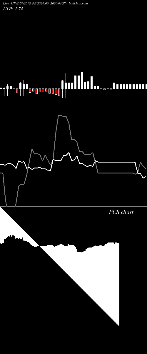  option chart HINDUNILVR PE 2320.00 2026-01-27 
