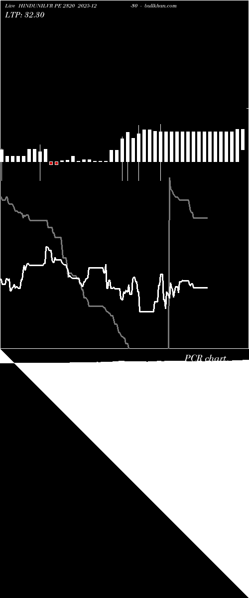  option chart HINDUNILVR PE 2320 2025-12-30 