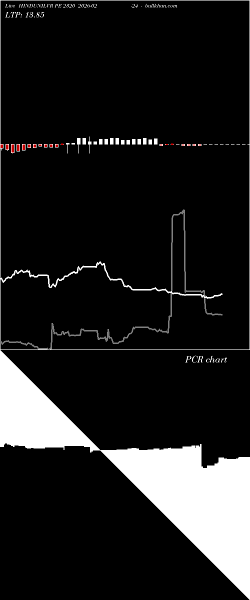  option chart HINDUNILVR PE 2320 2026-02-24 
