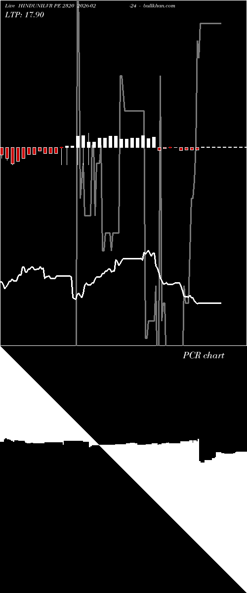  option chart HINDUNILVR PE 2320 2026-02-24 
