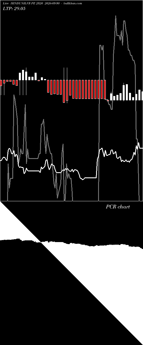  option chart HINDUNILVR PE 2320 2026-03-30 