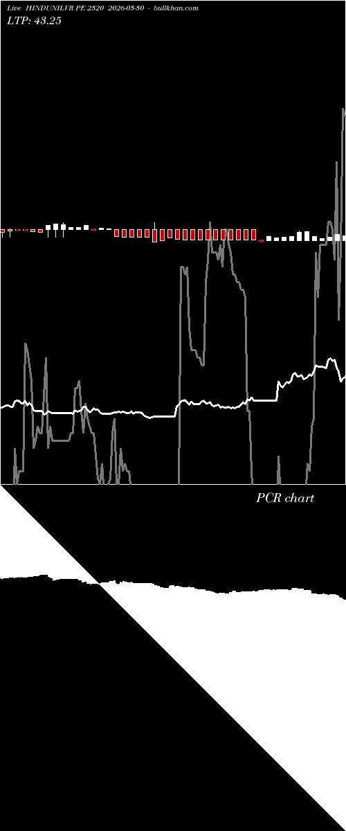  option chart HINDUNILVR PE 2320 2026-03-30 