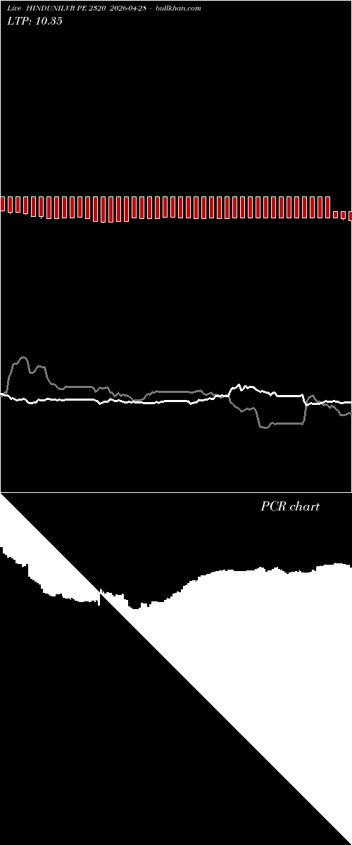  option chart HINDUNILVR PE 2320 2026-04-28 