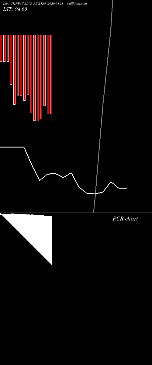  option chart HINDUNILVR PE 2320 2026-04-28 