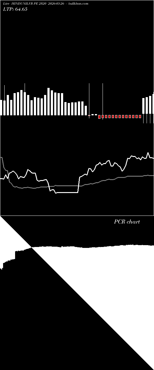  option chart HINDUNILVR PE 2320 2026-05-26 