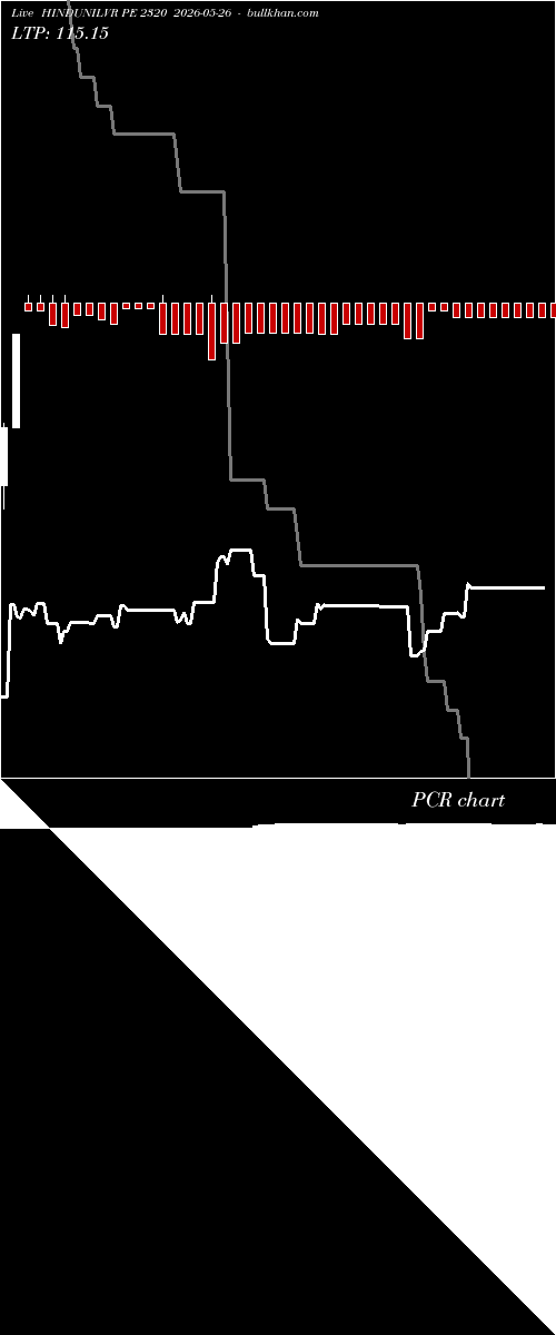  option chart HINDUNILVR PE 2320 2026-05-26 