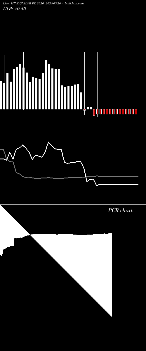  option chart HINDUNILVR PE 2320 2026-05-26 