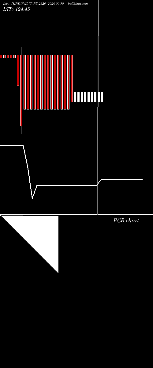  option chart HINDUNILVR PE 2320 2026-06-30 