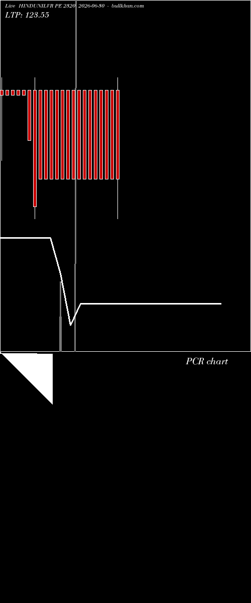  option chart HINDUNILVR PE 2320 2026-06-30 