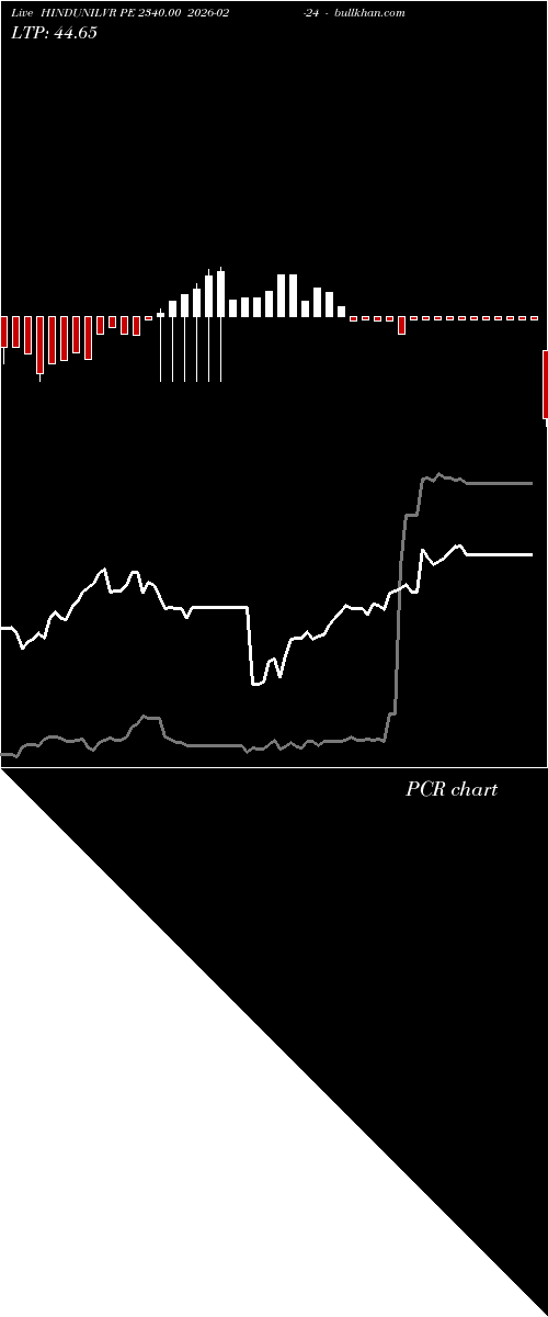  option chart HINDUNILVR PE 2340.00 2026-02-24 