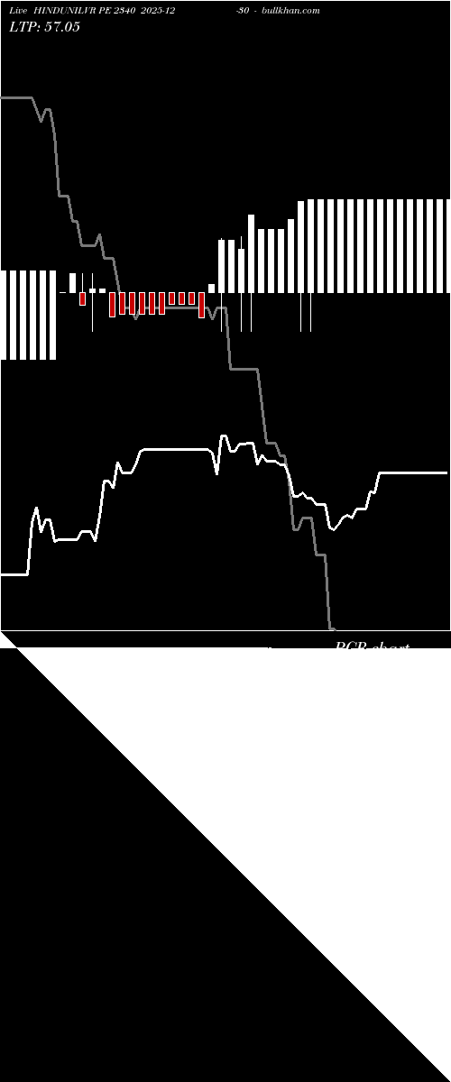  option chart HINDUNILVR PE 2340 2025-12-30 