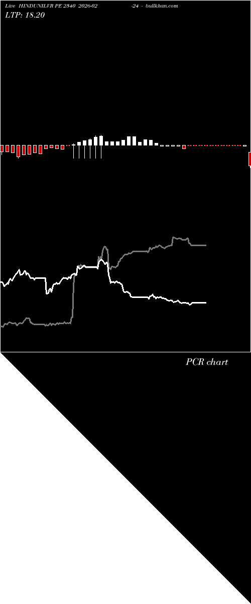  option chart HINDUNILVR PE 2340 2026-02-24 