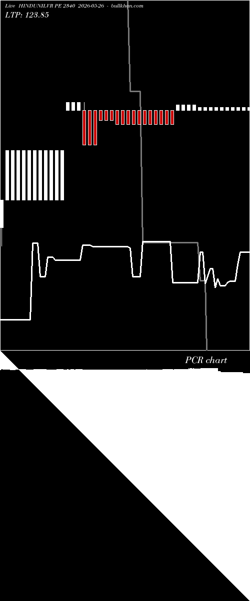  option chart HINDUNILVR PE 2340 2026-05-26 