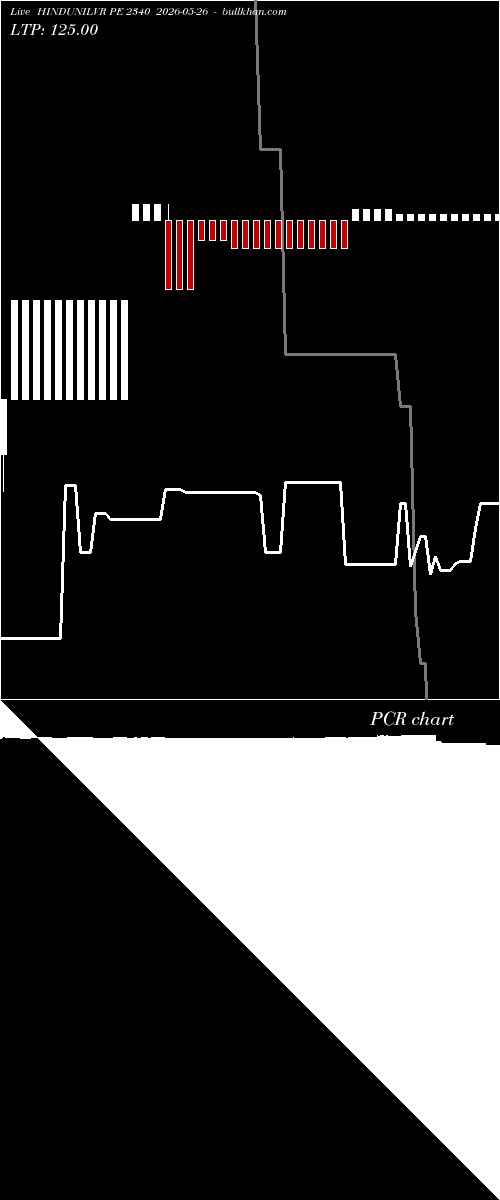  option chart HINDUNILVR PE 2340 2026-05-26 