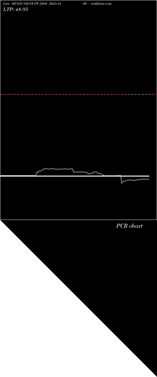  option chart HINDUNILVR PE 2360 2025-12-30 