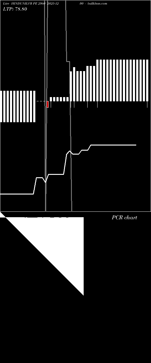  option chart HINDUNILVR PE 2360 2025-12-30 