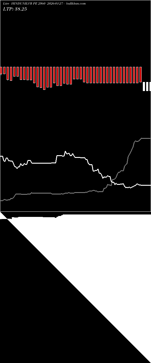  option chart HINDUNILVR PE 2360 2026-01-27 
