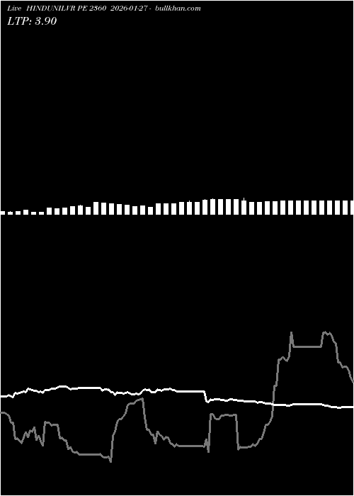  option chart HINDUNILVR PE 2360 2026-01-27 