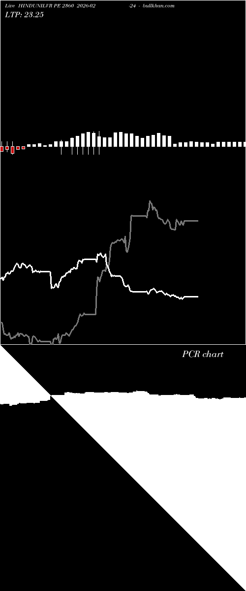  option chart HINDUNILVR PE 2360 2026-02-24 