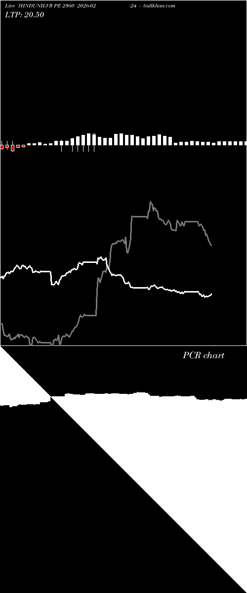  option chart HINDUNILVR PE 2360 2026-02-24 