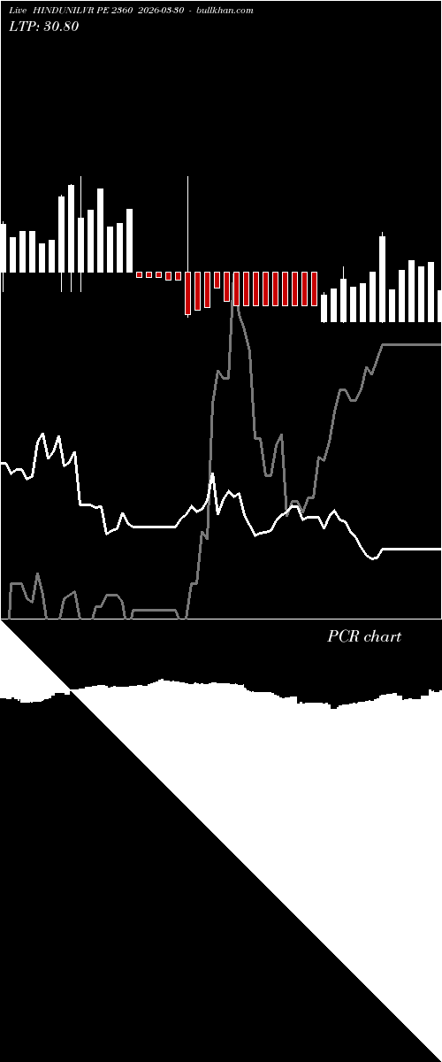  option chart HINDUNILVR PE 2360 2026-03-30 