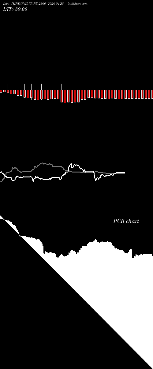  option chart HINDUNILVR PE 2360 2026-04-28 