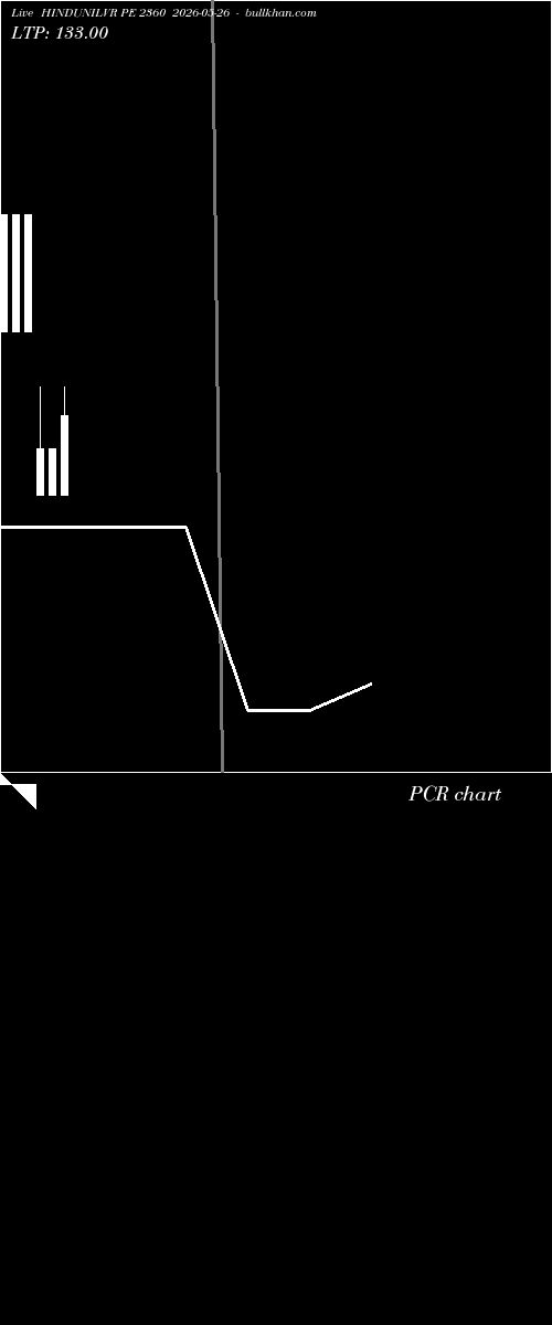  option chart HINDUNILVR PE 2360 2026-05-26 