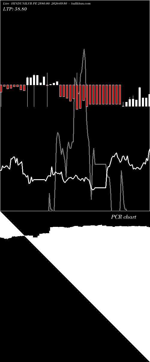  option chart HINDUNILVR PE 2380.00 2026-03-30 