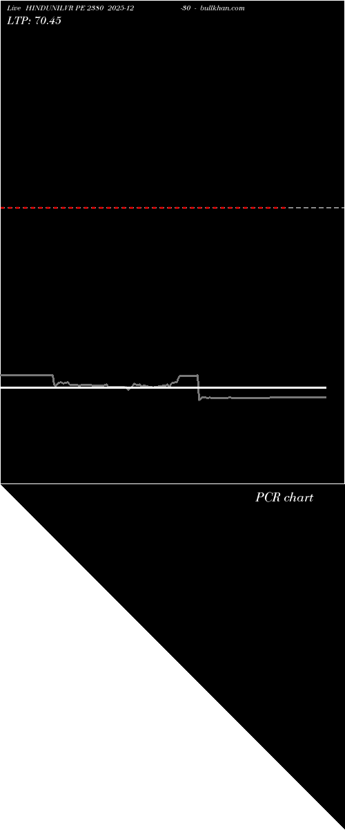  option chart HINDUNILVR PE 2380 2025-12-30 