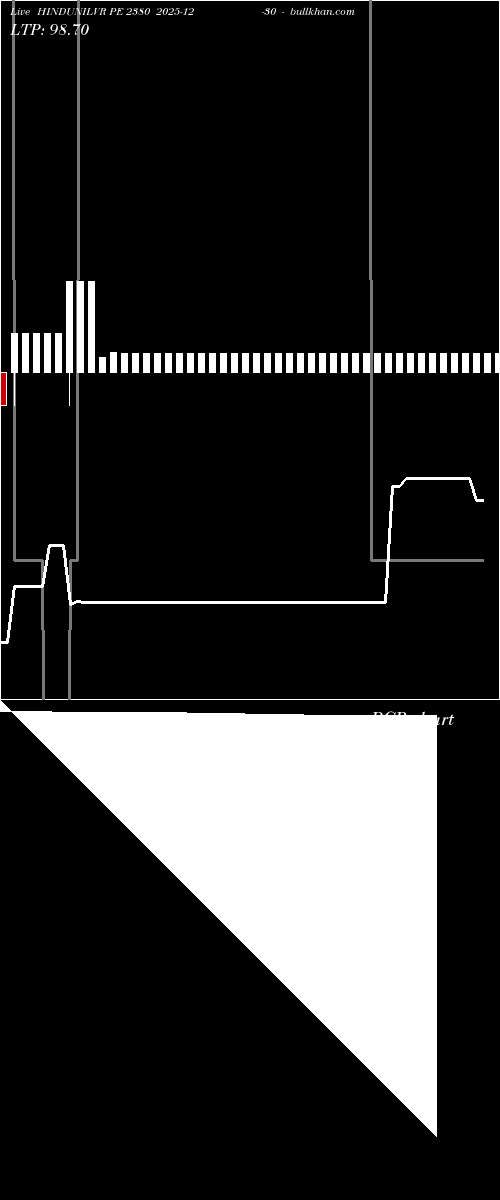  option chart HINDUNILVR PE 2380 2025-12-30 